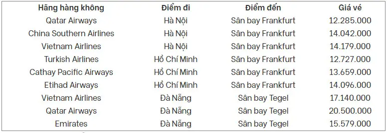 Bảng giá vé tham khảo