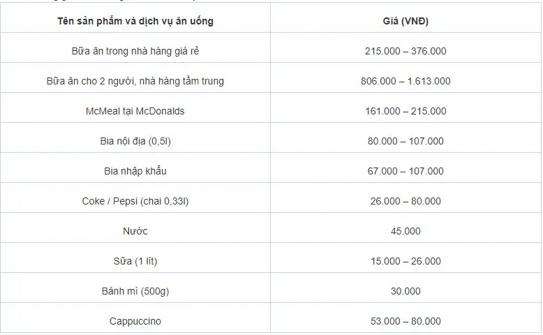 Giá dịch vụ ăn uống ở Đức tham khảo