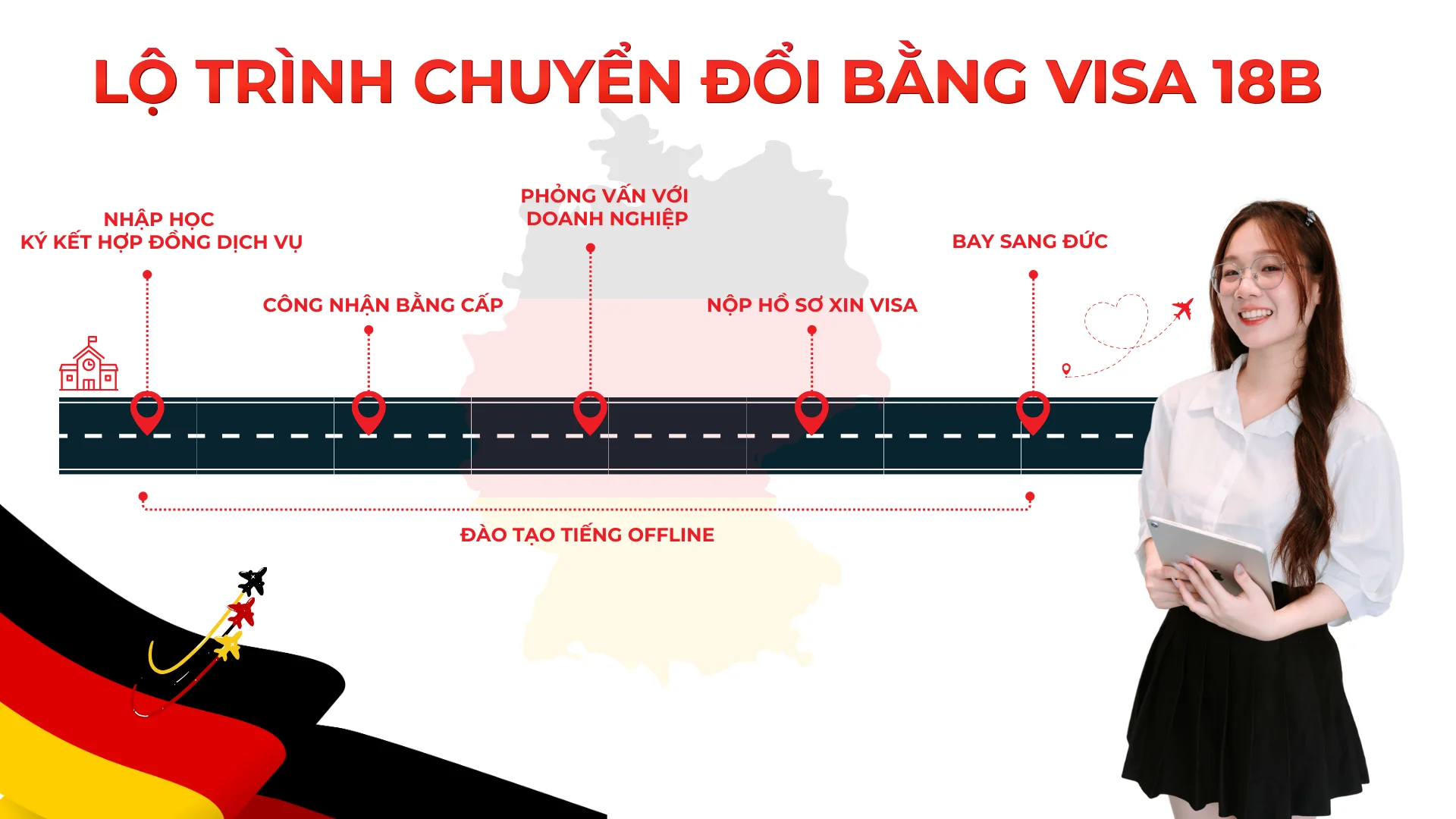 Lộ trình du học nghề Đức BLA năm 2026 từ A đến Z (10) Lộ trình du học nghề Đức BLA năm 2026 từ A đến Z (10)