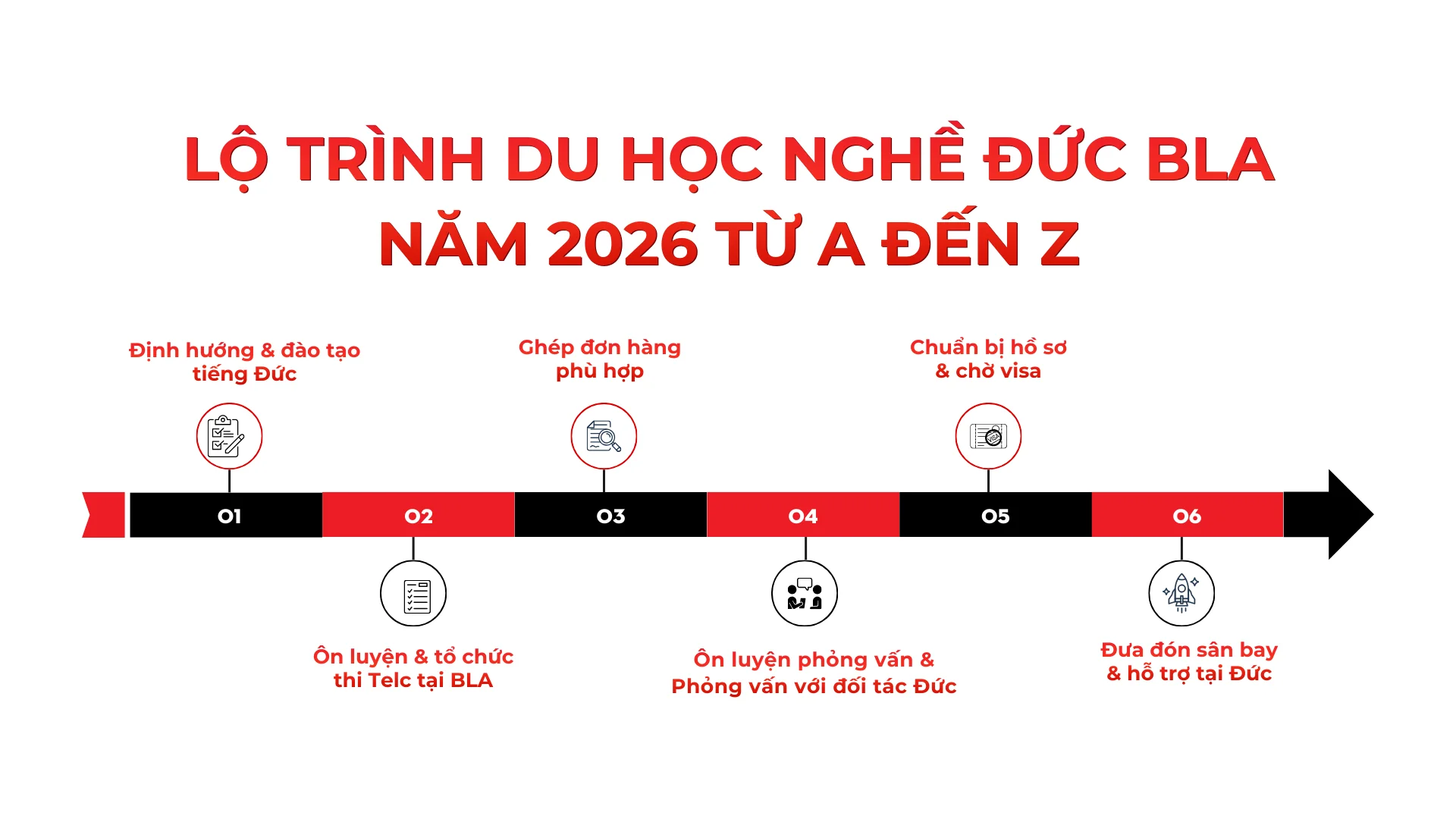 Lộ trình du học nghề Đức BLA năm 2026 từ A đến Z Lộ trình du học nghề Đức BLA năm 2026 từ A đến Z